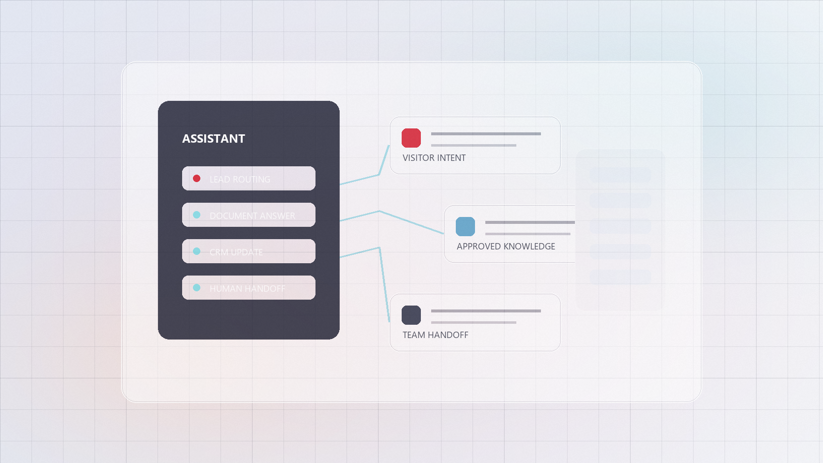 AI assistant interface with guided actions, approved knowledge and human handoff