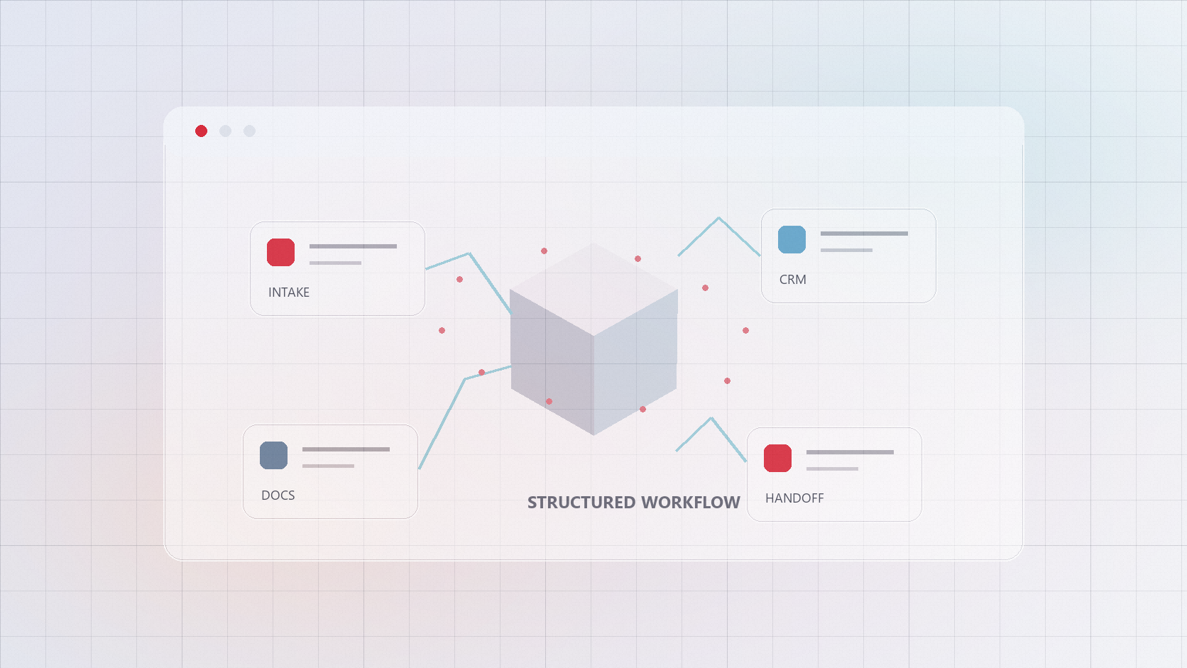 Premium B2B website workflow visual with intake, documents, CRM and human handoff